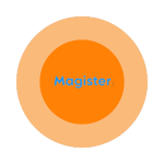 Magister